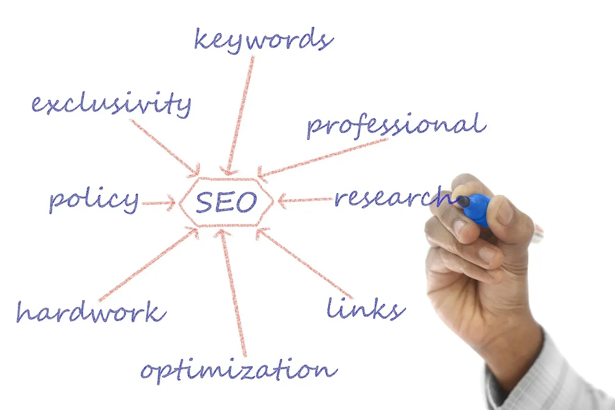 structure, plan, coding, strategy, computer, programmer, development, concepts, ideas, content, brainstorming, seo, designer, flow chart, glass, html, hand, inf